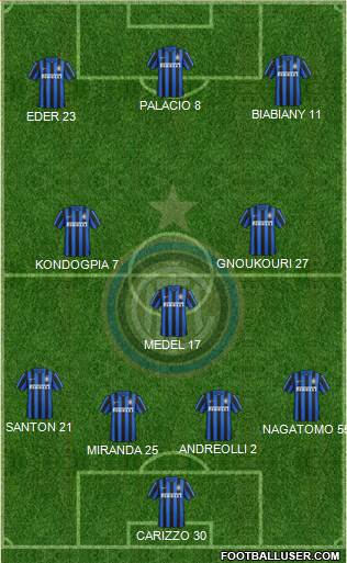 F.C. Internazionale Formation 2016