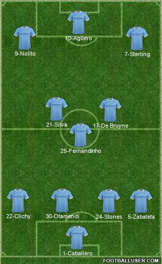 Manchester City Formation 2016