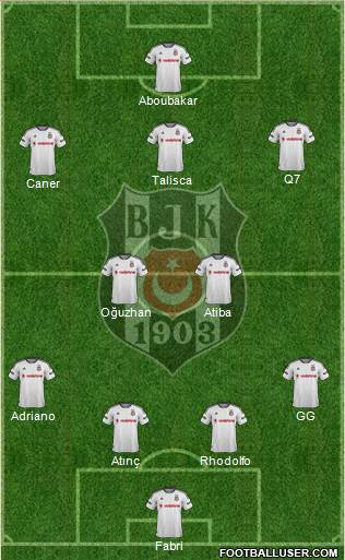 Besiktas JK Formation 2016