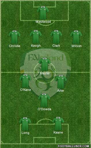 Ireland Formation 2016