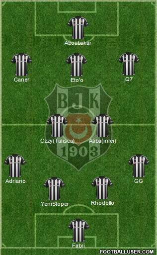 Besiktas JK Formation 2016