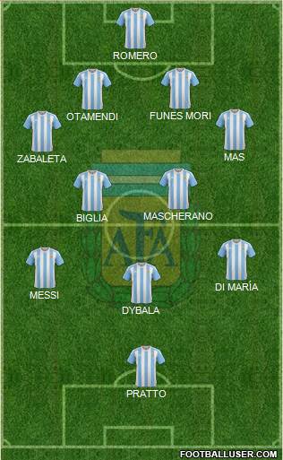 Argentina Formation 2016