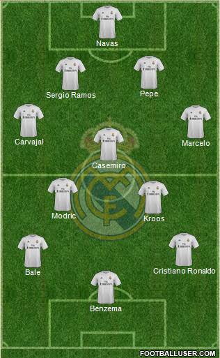 Real Madrid C.F. Formation 2016