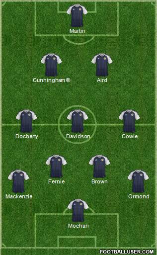 Scotland Formation 2016