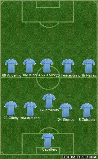 Manchester City Formation 2016