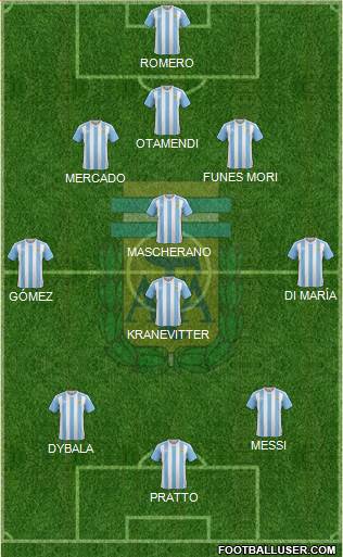 Argentina Formation 2016