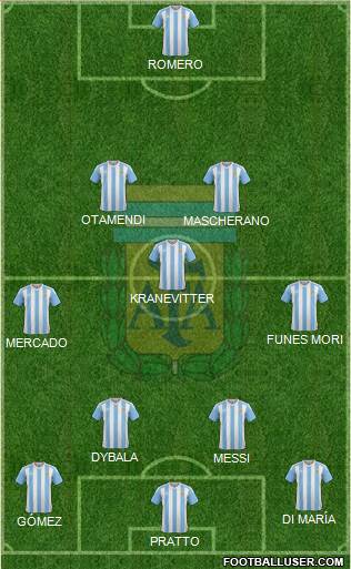 Argentina Formation 2016