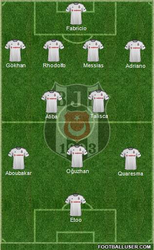 Besiktas JK Formation 2016