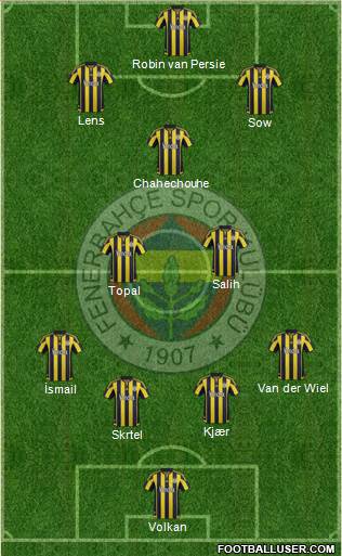 Fenerbahçe SK Formation 2016