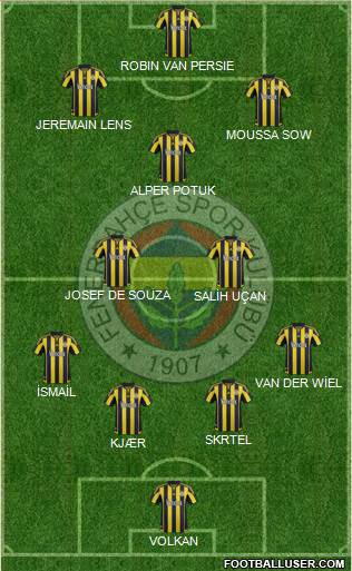 Fenerbahçe SK Formation 2016