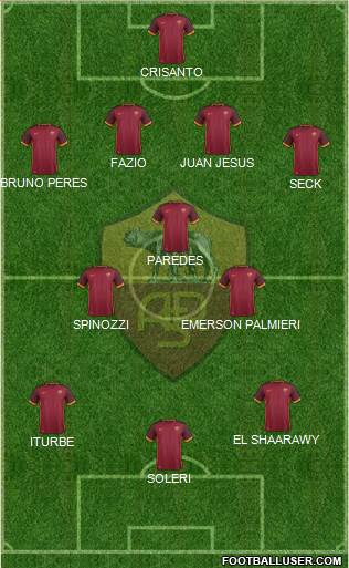AS Roma Formation 2016