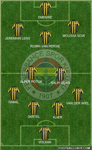 Fenerbahçe SK Formation 2016