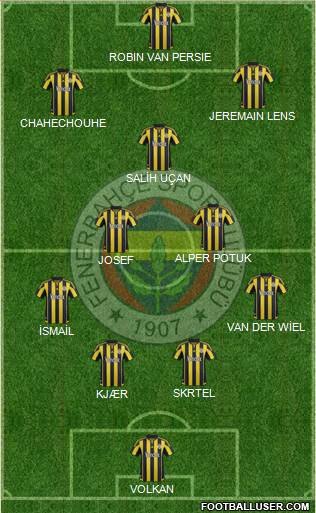 Fenerbahçe SK Formation 2016