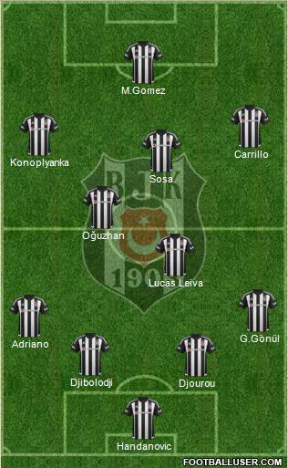Besiktas JK Formation 2016