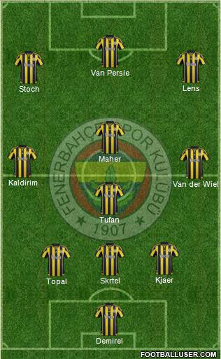 Fenerbahçe SK Formation 2016