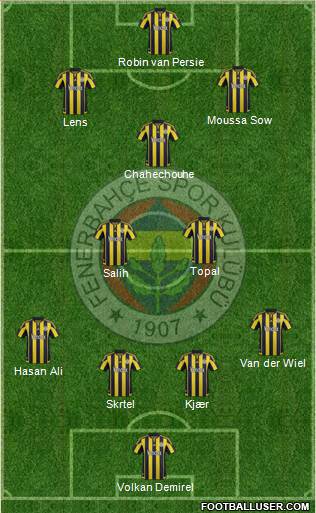 Fenerbahçe SK Formation 2016