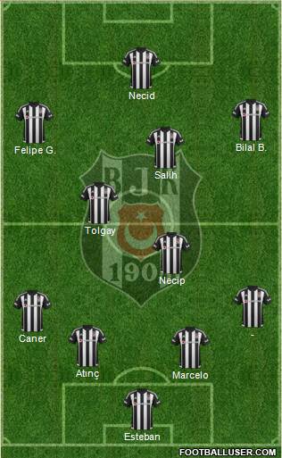 Besiktas JK Formation 2016