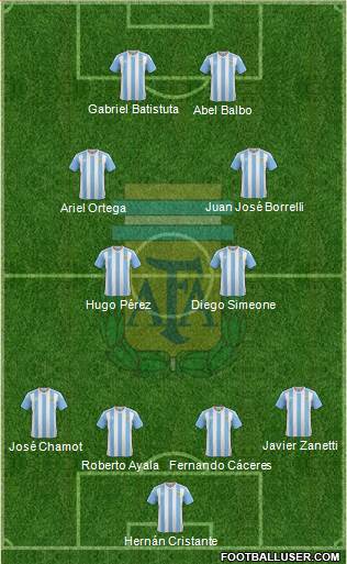 Argentina Formation 2016