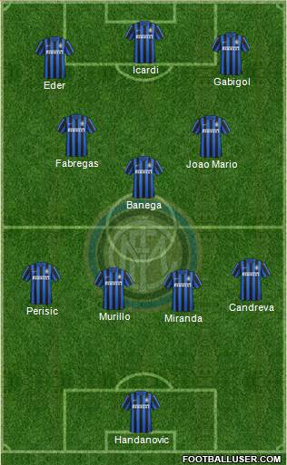 F.C. Internazionale Formation 2016