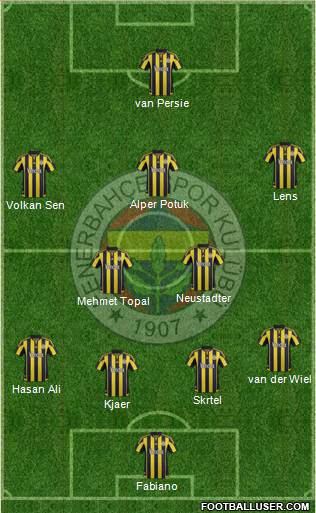Fenerbahçe SK Formation 2016
