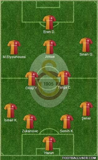 Galatasaray SK Formation 2016