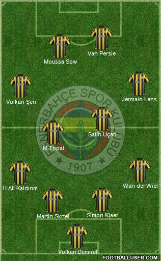 Fenerbahçe SK Formation 2016