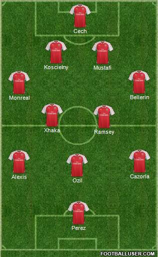 Arsenal Formation 2016