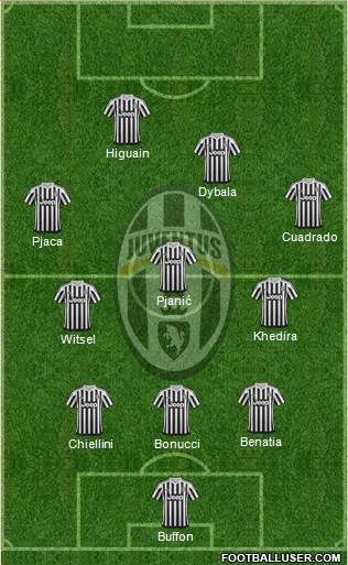 Juventus Formation 2016