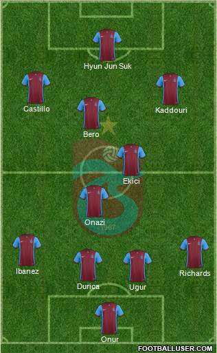 Trabzonspor Formation 2016