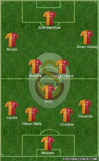 Galatasaray SK Formation 2016