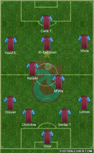 Trabzonspor Formation 2016