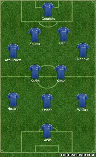 Chelsea Formation 2016
