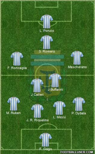 Argentina Formation 2016