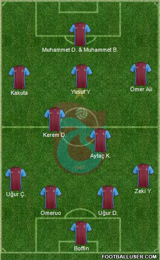 Trabzonspor Formation 2016