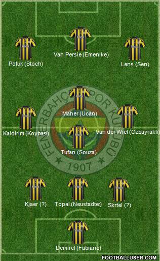 Fenerbahçe SK Formation 2016