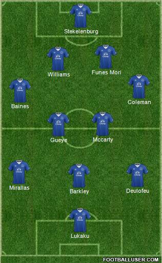 Everton Formation 2016