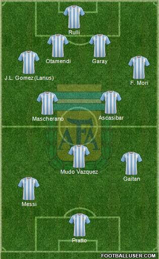 Argentina Formation 2016