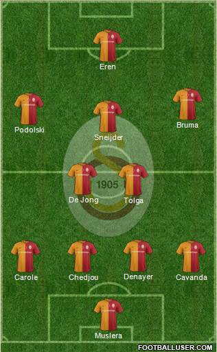 Galatasaray SK Formation 2016