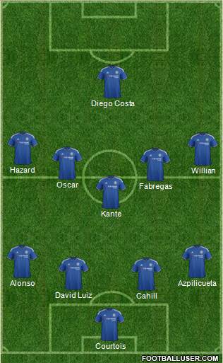Chelsea Formation 2016