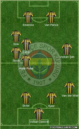 Fenerbahçe SK Formation 2016