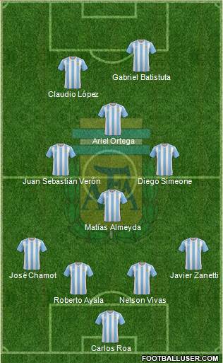 Argentina Formation 2016
