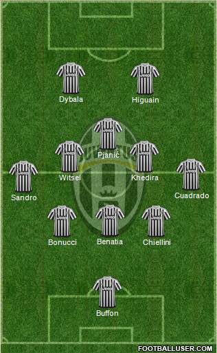 Juventus Formation 2016