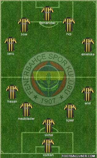 Fenerbahçe SK Formation 2016