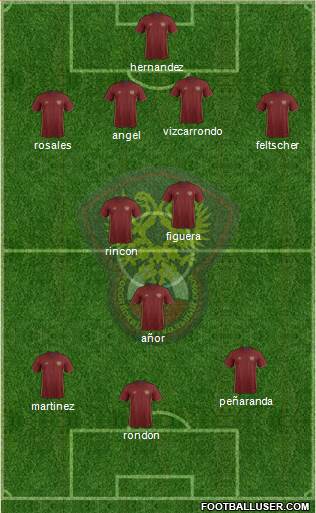 Russia Formation 2016