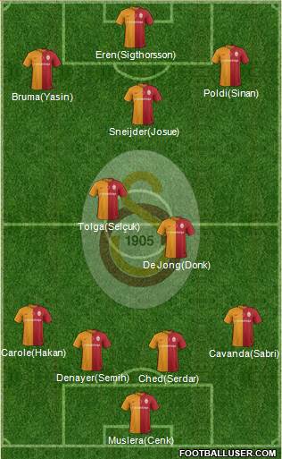 Galatasaray SK Formation 2016