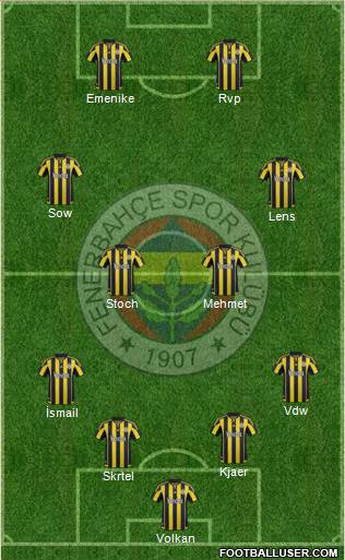 Fenerbahçe SK Formation 2016