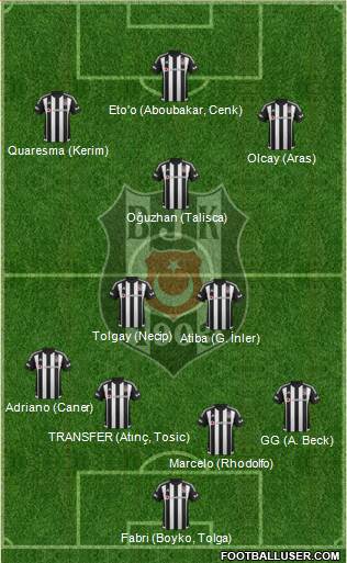 Besiktas JK Formation 2016