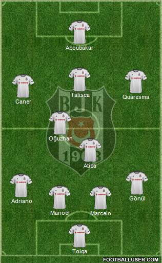 Besiktas JK Formation 2016