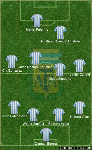 Argentina Formation 2016