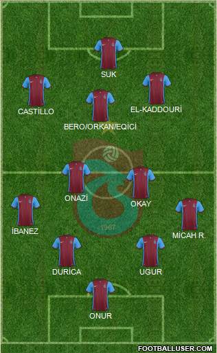 Trabzonspor Formation 2016